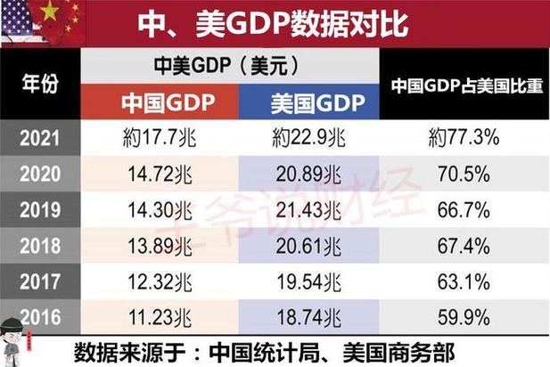 中国vs美国省份经济排行