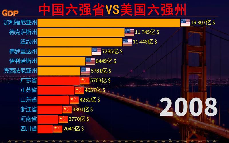 中国省vs美国州gqp的相关图片